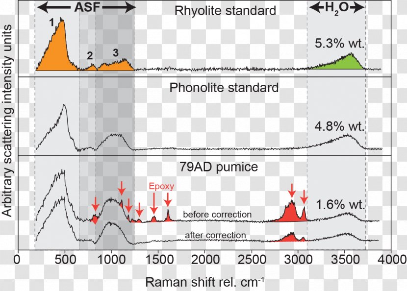 Raman Spectroscopy Volcanic Glass Rhyolite Silicate - Paper Transparent PNG