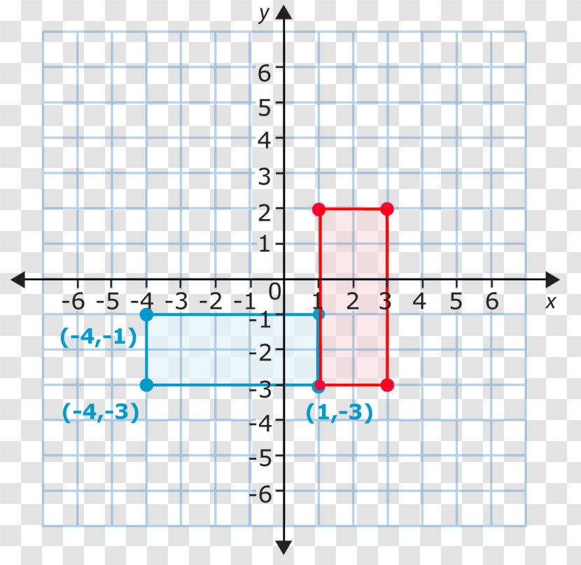 Line Point Diagram Angle Ordinaat - Plot - Rotate，mesh Transparent PNG
