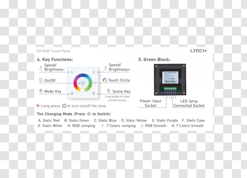 Electronics LED Strip Light Dimmer Lighting Font - Lightemitting Diode - à¹€à¸§à¸à¹€à¸•à¸­à¸£à¹Œ Transparent PNG