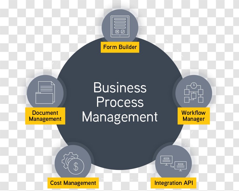 Project Management Software Business Process Computer - Construction Planning Transparent PNG