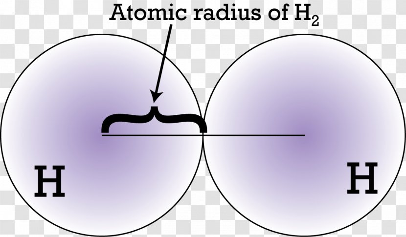 Atomic Radius Covalent Periodic Trends Chemistry - Size Trend Transparent PNG