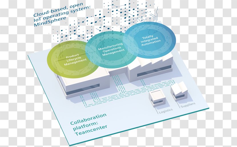 MindSphere Siemens Digital Twin Manufacturing Industry 4.0 - Automation - Abstrakt Transparent PNG