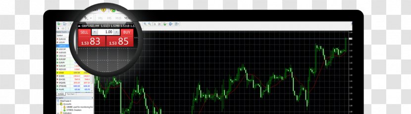 MetaTrader 4 Electronic Trading Platform Foreign Exchange Market - Multimedia - Macintosh Operating Systems Transparent PNG