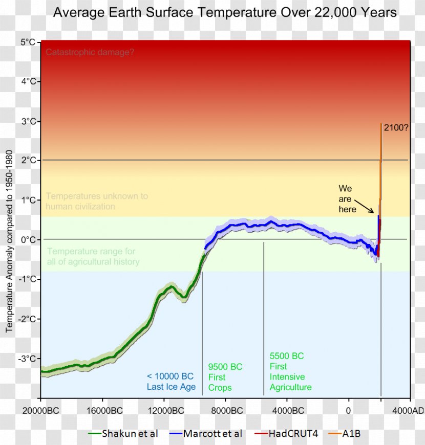 Global Warming Climate Change Sensitivity Watts Up With That? - Text - Gradual Transparent PNG