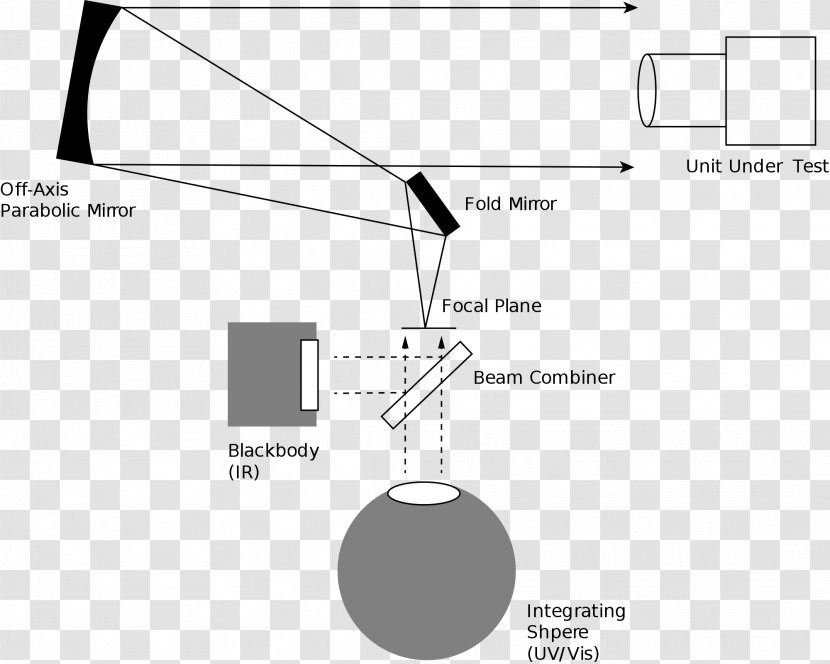 Light Angle Of View Collimator Field Transparent PNG