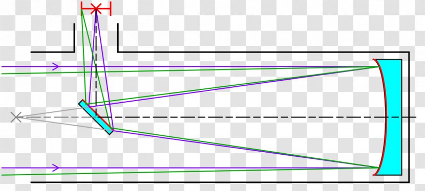 Light Newtonian Telescope Reflecting Newton's Reflector - Diagram - Optical Ray Transparent PNG