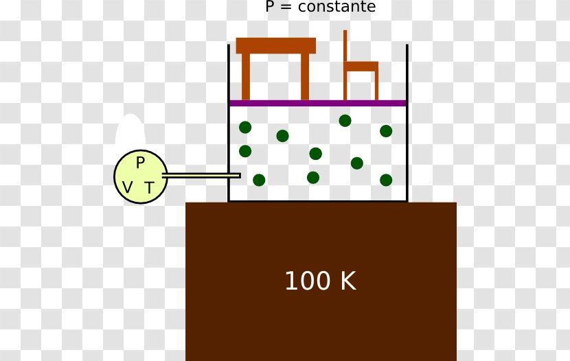 Isochoric Process Isobaric Thermodynamics Sistema Isocórico Thermodynamic - Gas - Work Transparent PNG