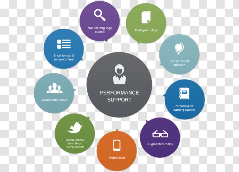 Population Ageing Organization Business Society Learning Management System - Diagram Transparent PNG