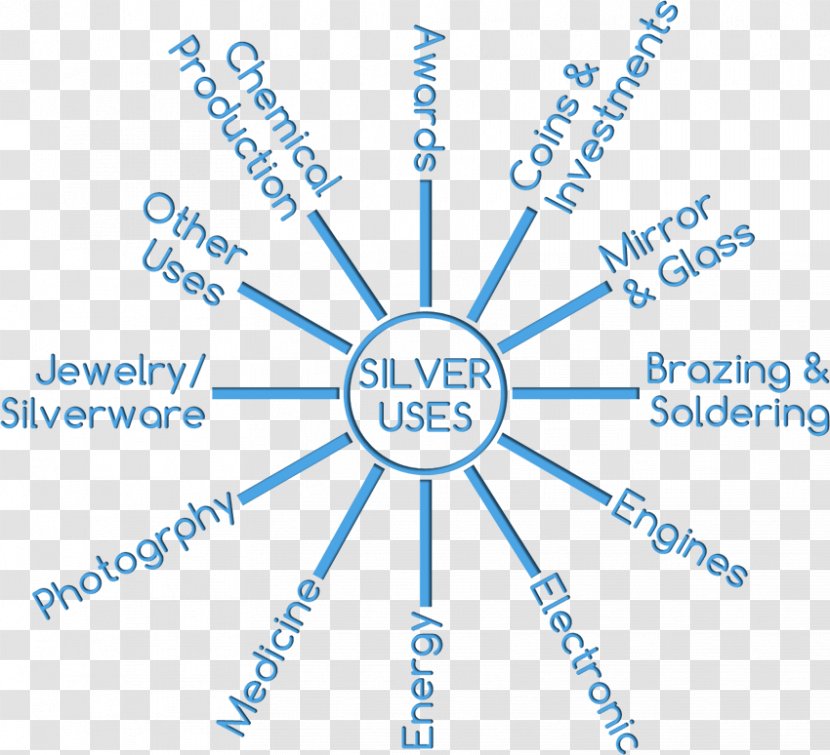 Silver Fotolia Information Transparent PNG