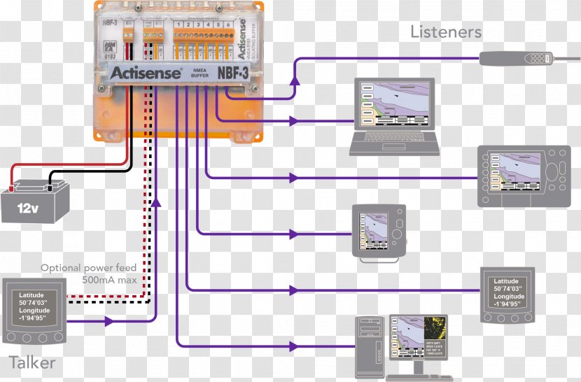 Electronic Component Electronics Engineering Microcontroller - Signal Transmitting Station Transparent PNG