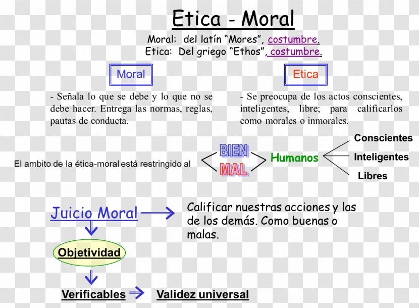 Ethics Utilitarianism Philosophy Morality Existentialism - Peter Singer - Moral Transparent PNG