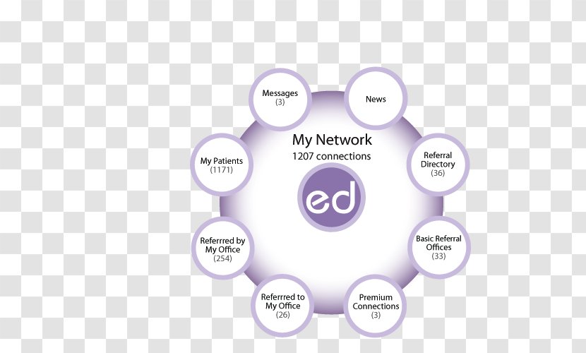 Brand Organization - Diagram - Design Transparent PNG