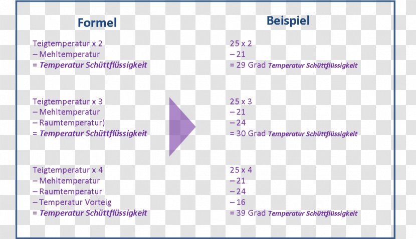 Ofentrieb Sourdough Document Bread Yeast Cake - Number - Tempe Transparent PNG