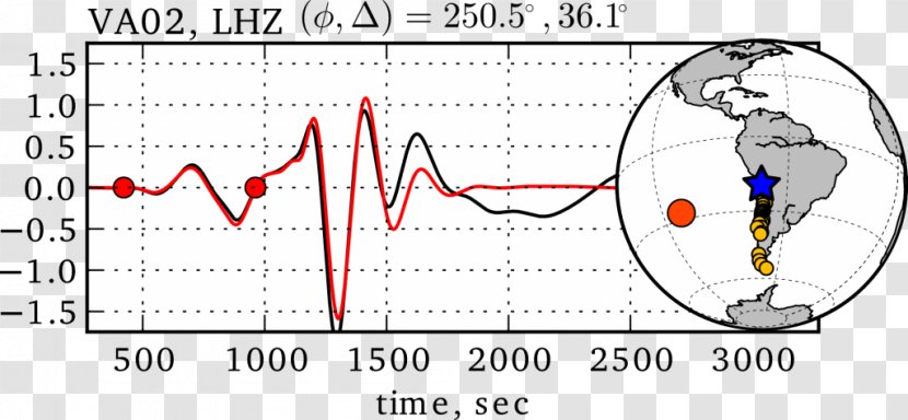 Harmonic Phase Periods Wave Angle - Flower - Mw Transparent PNG