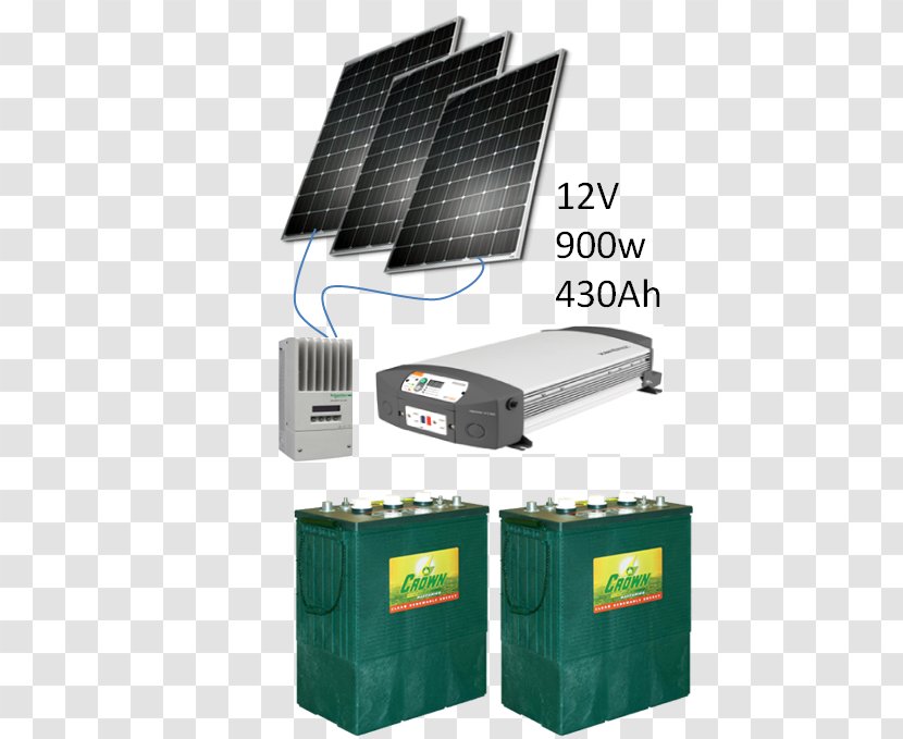 Renewable Energy Solar Calentador Panels - Air Condi Transparent PNG
