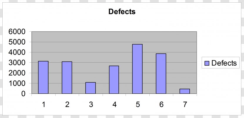 Chart Stormwater Statistics Methodology - Pollution - Chipped Transparent PNG