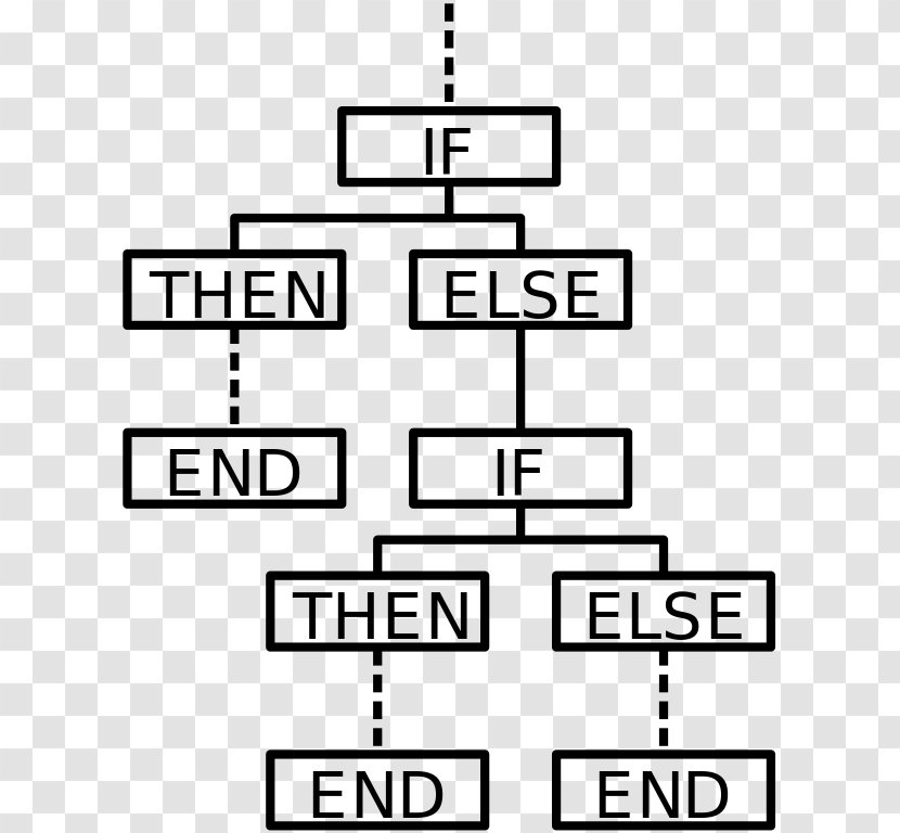 Conditional Flowchart Statement IFTTT - Black And White - End Transparent PNG