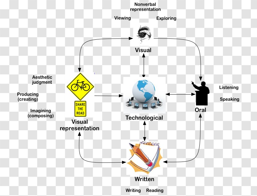 Technology Technological Literacy Concept Map - Health - Conceptual Transparent PNG