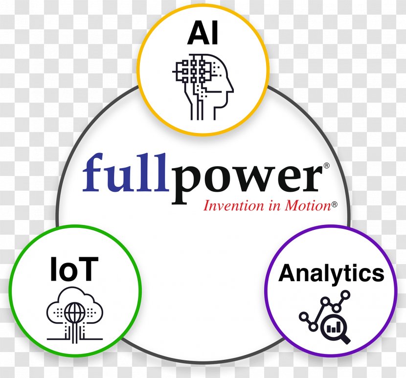 Fullpower Technologies Business Big Data Predictive Analytics - Organization - Cognitive Transparent PNG