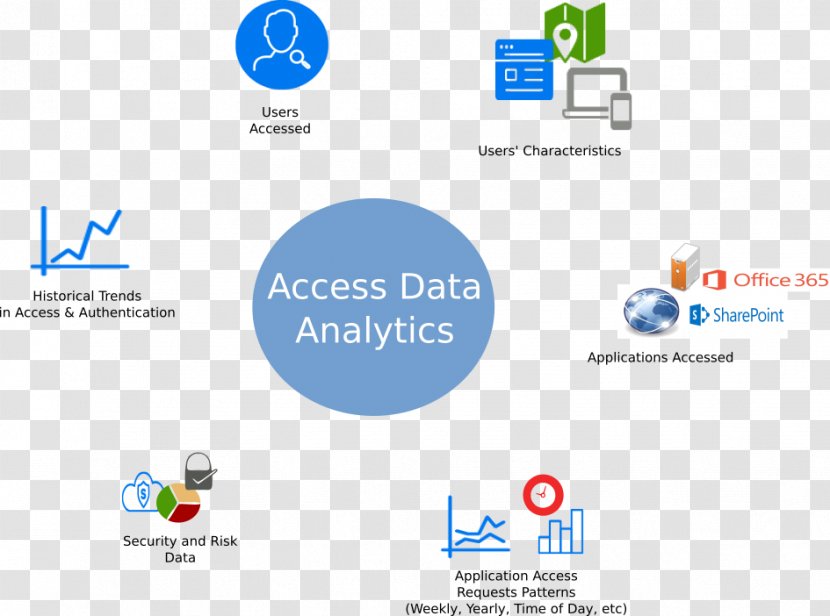 NetIQ Access Manager Analytics Organization System Center Operations - Media - Data Transparent PNG