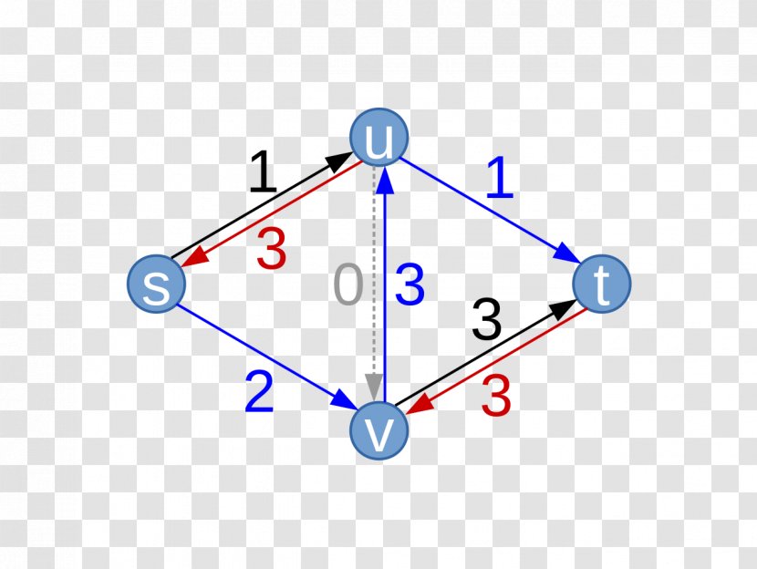 Diagram Technology Transparent PNG