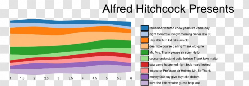 Plot Graphic Design Visualization Bookworm - Alfred Hitchcock Transparent PNG