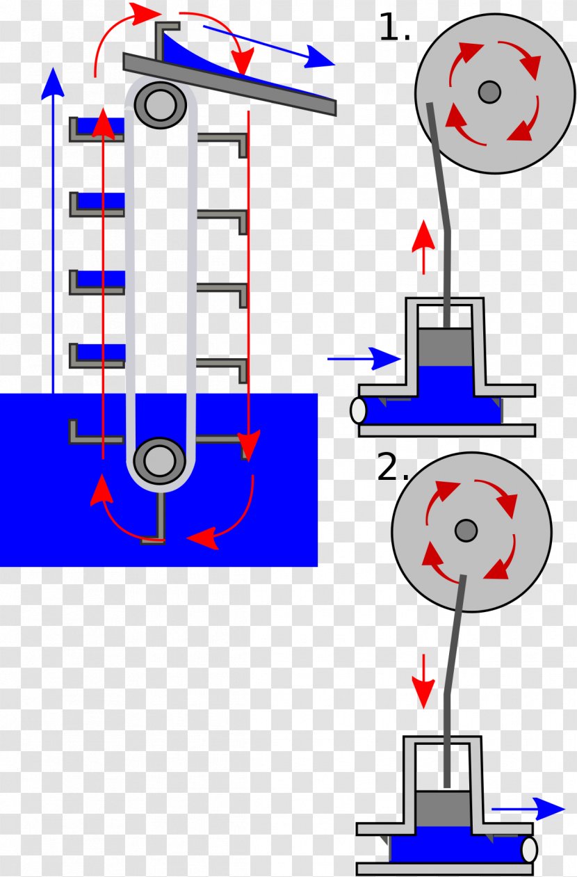 Piston Pump Schöpfwerk Archimedes' Screw Fuel - Ins Transparent PNG