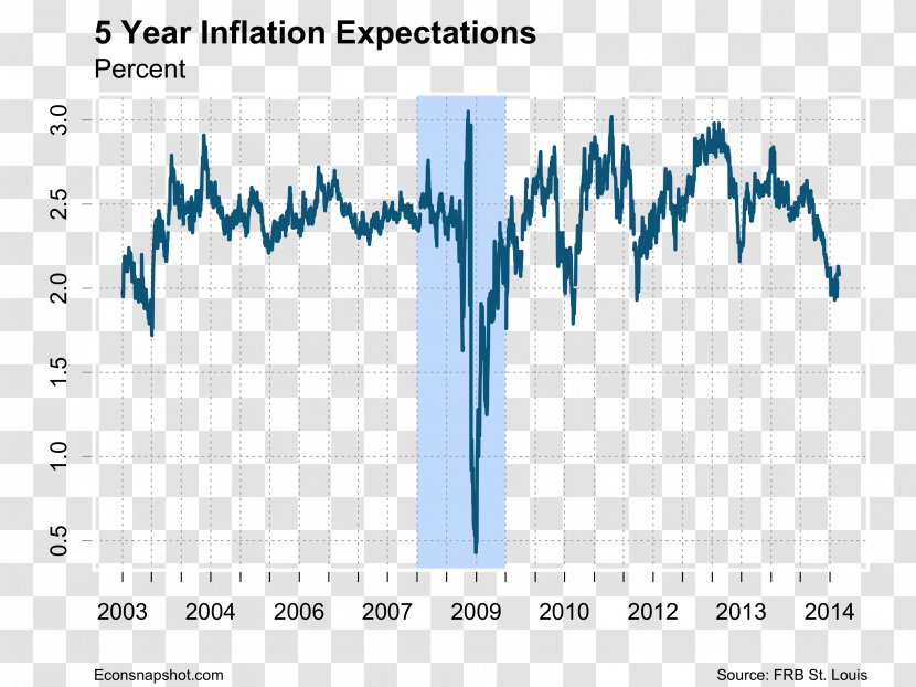 United States Bureau Of Economic Analysis Economics Economy Gross Domestic Product - Engineering Transparent PNG