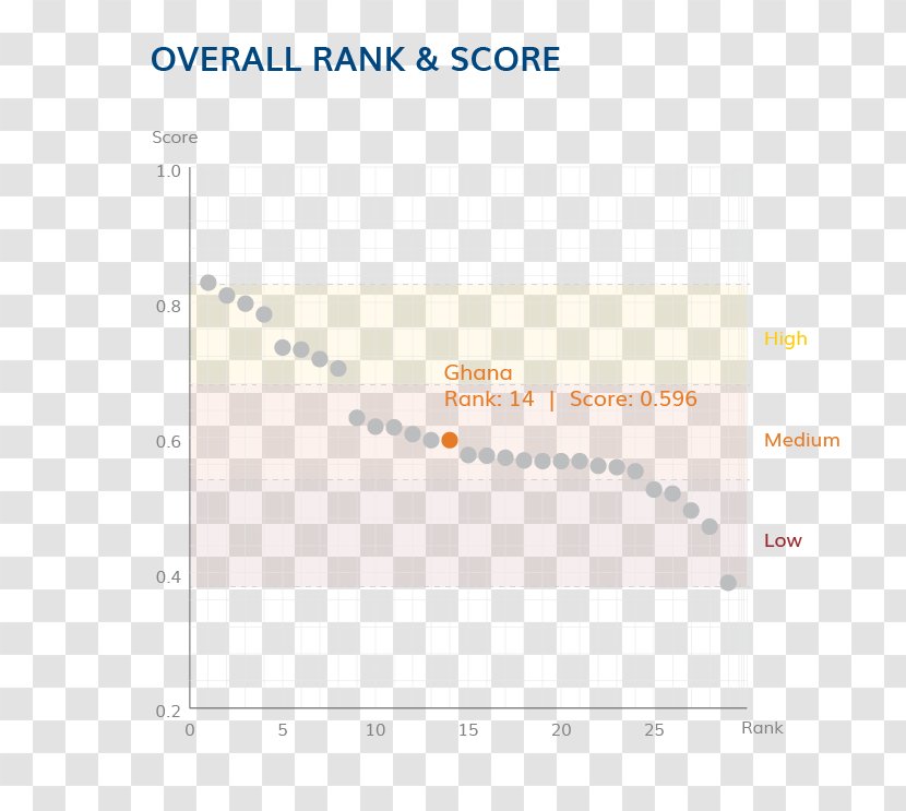 The Global Youth Wellbeing Index Well-being Unemployment In Spain - Brand - 9th Rank 3d Number Transparent PNG