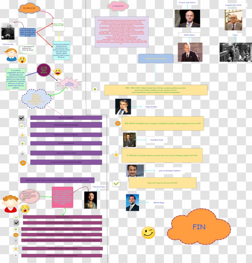 Chart Interactivity Mind Map Infographic - Material Transparent PNG