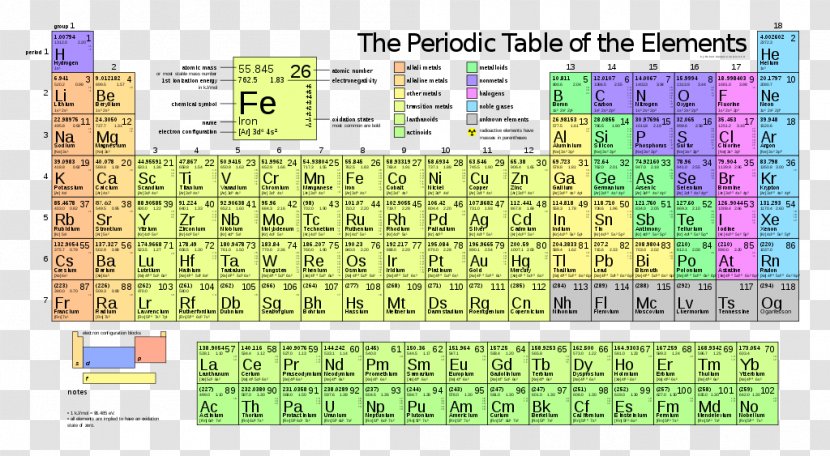 Periodic Table Chemical Element Atomic Number Mass - Plan Transparent PNG