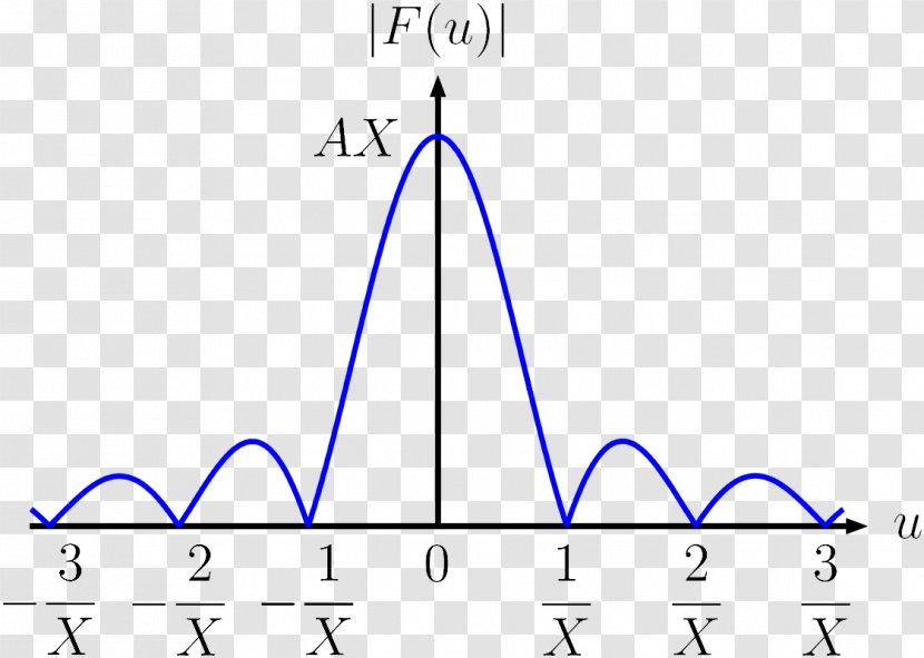 Triangle Font - Number - Fourier Transform Transparent PNG