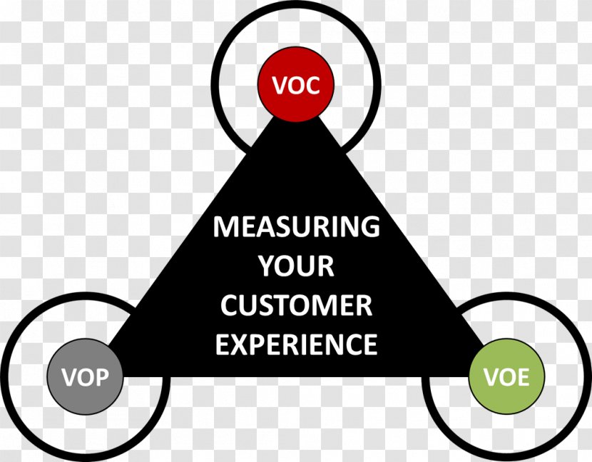 System Of Measurement Brand Customer Experience - Diagram Transparent PNG