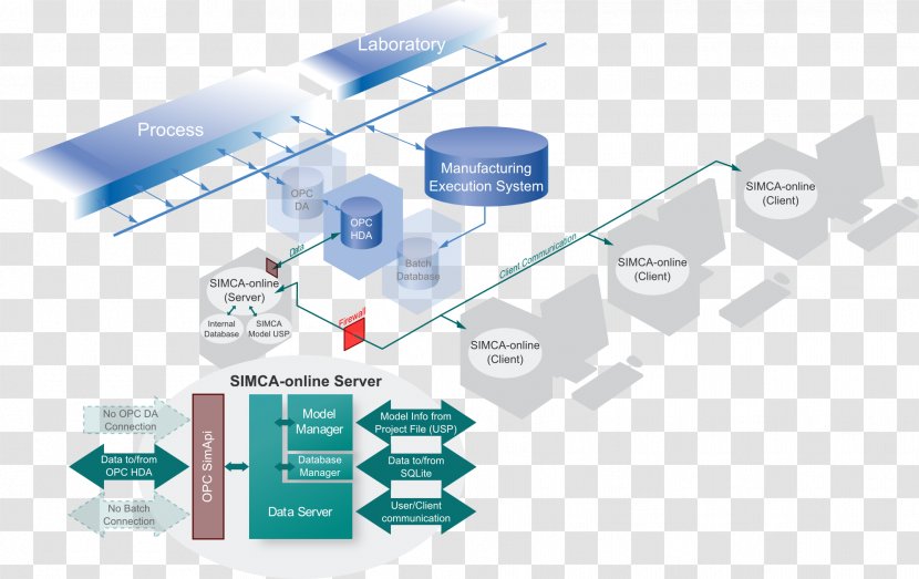 Predictive Analytics Simca Organization Real-time Computing - System - Data Analysis Transparent PNG