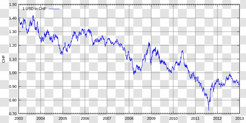 Foreign Exchange Market Swiss Franc United States Dollar Rate Currency - Tree - Conversion Transparent PNG