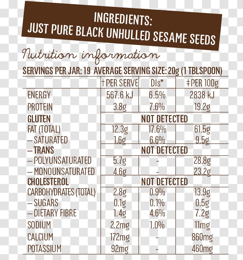 Peanut Butter Low-carbohydrate Diet Anna’s Low Carb Kitchen Font - Spoon - Black Sesame Transparent PNG