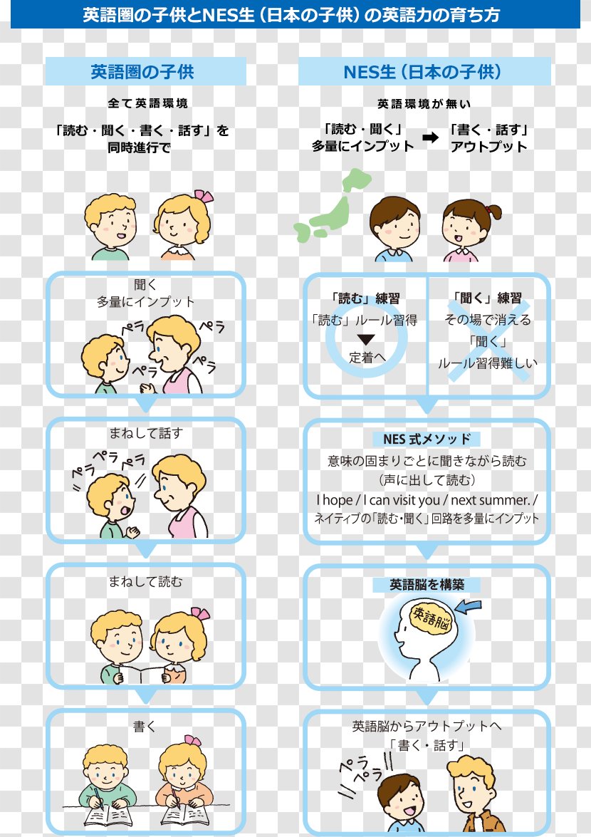 Paper Emoticon Recreation Organism Font - English School Transparent PNG