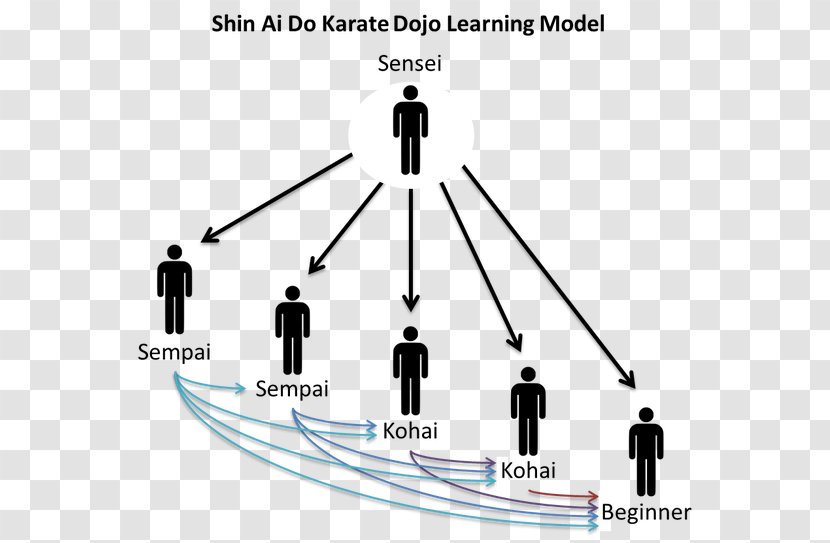 Karate Learning Product Artificial Intelligence Dojo - Silhouette Transparent PNG