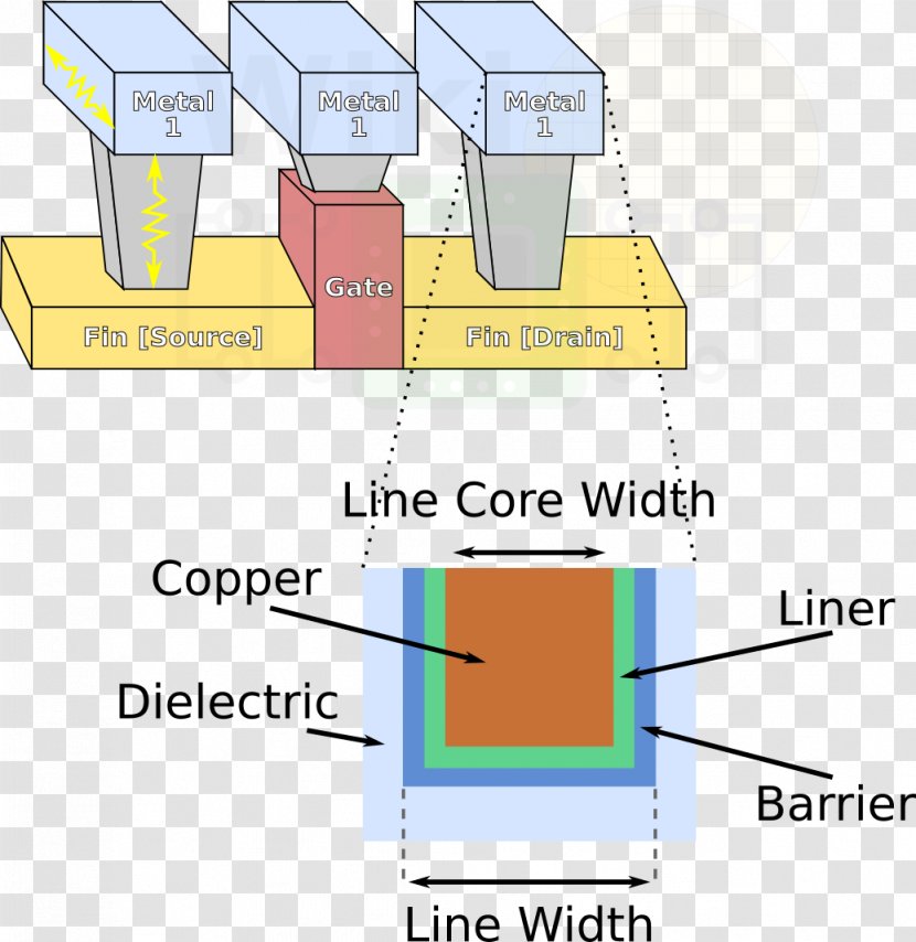 Intel International Solid-State Circuits Conference 10 Nanometer Electron Devices Meeting Multigate Device - Electrical Wires Cable Transparent PNG