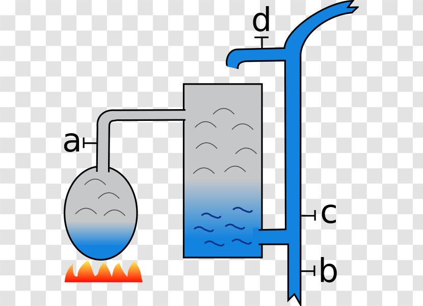 Watt Steam Engine Newcomen Atmospheric Technology Transparent PNG