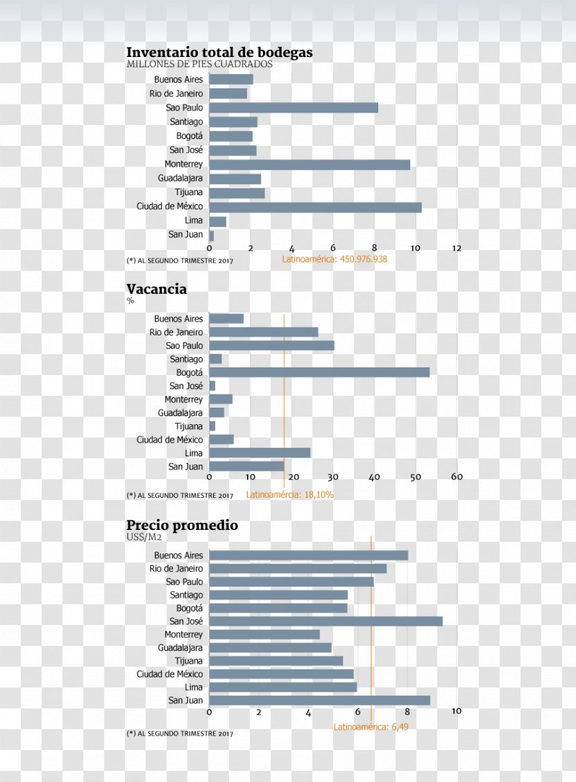 Reactivación Económica Investment Competition Santiago De Compostela Product - Diagram - Contemporary Transparent PNG