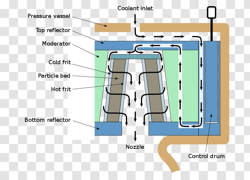 Nuclear Propulsion Thermal Rocket Reactor Power - Station Transparent PNG