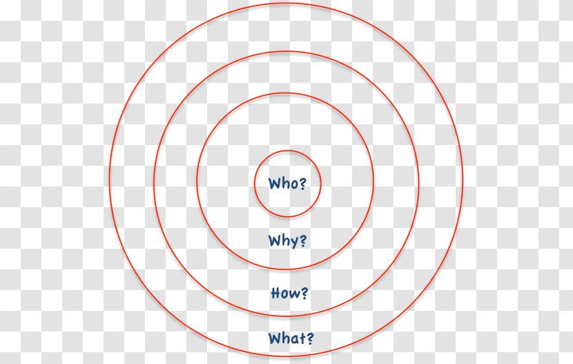 Circle Point Angle Organization - Brand Transparent PNG