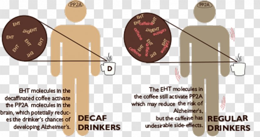 Health Effects Of Coffee Cafe Tea Caffeine - Heart Transparent PNG