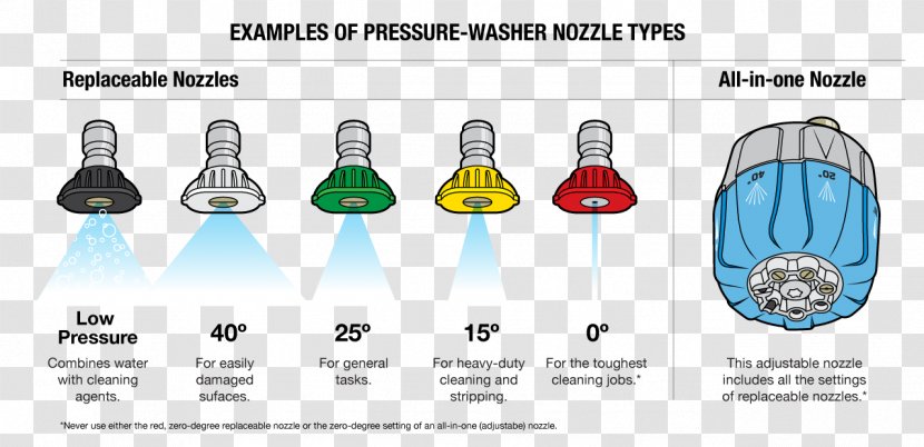 Pressure Washers Fountain Nozzle Washing Machines - Car Wash - Foot Bacterial Virus Transparent PNG