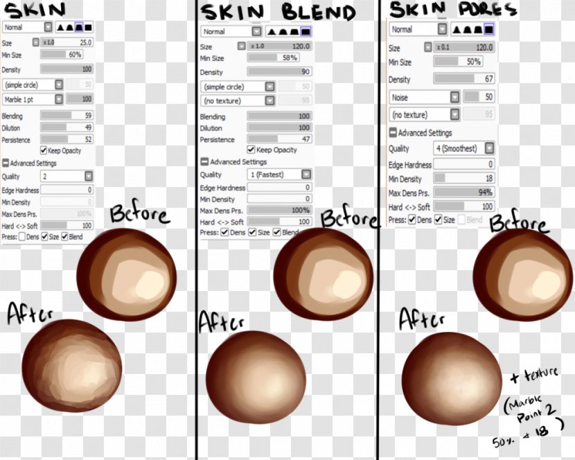 Paint Tool SAI Brush Drawing Painting - Brushes Transparent PNG