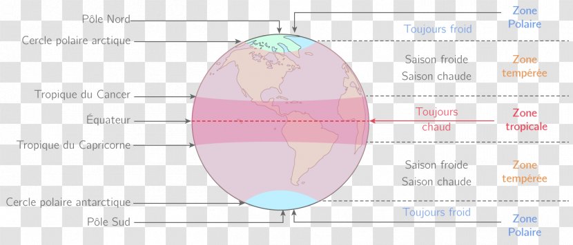 Circle Area Sphere - Frame - Meteor Transparent PNG