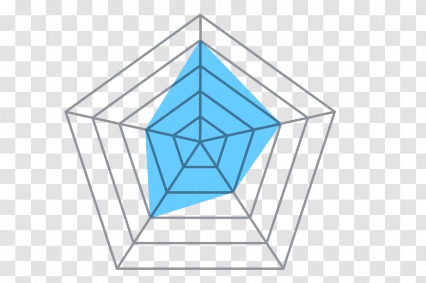 Gfycat Geodesic Dome Euclidean Geometry - Royaltyfree - BMI Transparent PNG