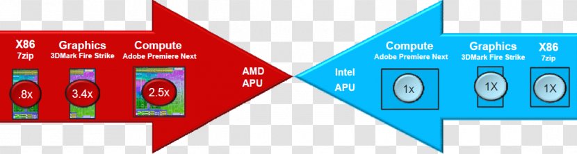 Logo Brand Line Technology Angle - Triangle - Amd Accelerated Processing Unit Transparent PNG