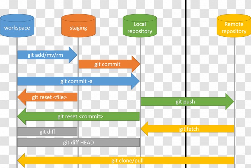 GitHub Branching Version Control Bitbucket Server - Area - Tree Status Transparent PNG